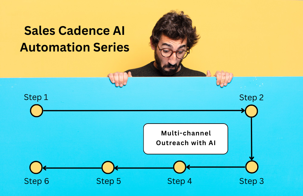 Multi-Channel Sales Outreach Automation