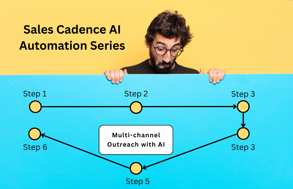 Lead Scoring and Prioritization with AI – Part 5 of 6-step Sales Cadence Automation Series